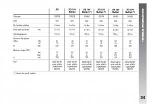 Alfa-Romeo-156-owners-manual page 304 min