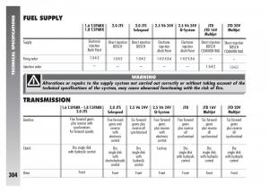 Alfa-Romeo-156-owners-manual page 305 min