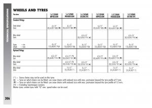 Alfa-Romeo-156-owners-manual page 307 min