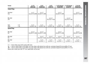 Alfa-Romeo-156-owners-manual page 308 min