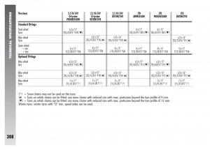 Alfa-Romeo-156-owners-manual page 309 min