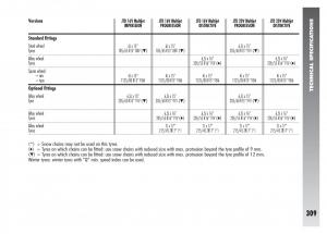 Alfa-Romeo-156-owners-manual page 310 min