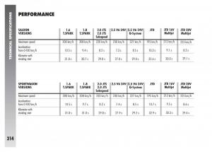 Alfa-Romeo-156-owners-manual page 315 min