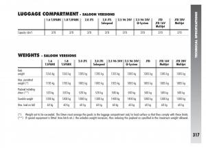 Alfa-Romeo-156-owners-manual page 318 min