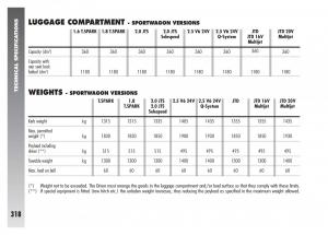 Alfa-Romeo-156-owners-manual page 319 min