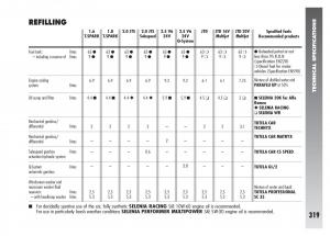 Alfa-Romeo-156-owners-manual page 320 min