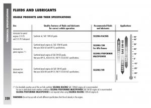 Alfa-Romeo-156-owners-manual page 321 min