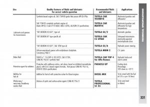 Alfa-Romeo-156-owners-manual page 322 min