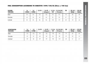 Alfa-Romeo-156-owners-manual page 324 min