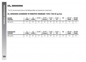 Alfa-Romeo-156-owners-manual page 325 min