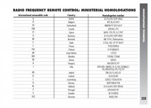 Alfa-Romeo-156-owners-manual page 326 min