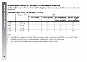 Alfa-Romeo-156-owners-manual page 39 min