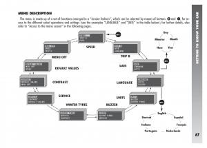 Alfa-Romeo-156-owners-manual page 68 min