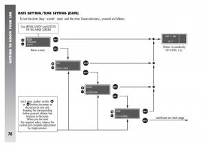 Alfa-Romeo-156-owners-manual page 77 min