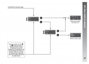 Alfa-Romeo-156-owners-manual page 78 min