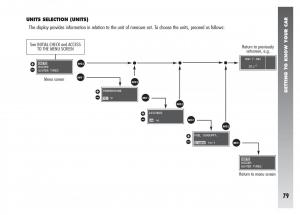 Alfa-Romeo-156-owners-manual page 80 min