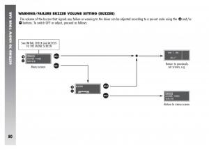 Alfa-Romeo-156-owners-manual page 81 min