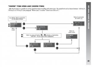 Alfa-Romeo-156-owners-manual page 82 min