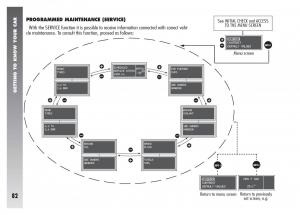 Alfa-Romeo-156-owners-manual page 83 min