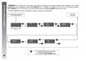 Alfa-Romeo-156-owners-manual page 89 min