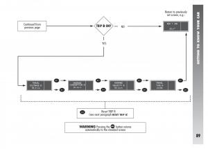 Alfa-Romeo-156-owners-manual page 90 min