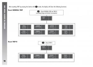 Alfa-Romeo-156-owners-manual page 91 min