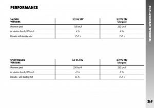 Alfa-Romeo-156-GTA-owners-manual page 270 min