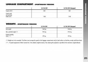 Alfa-Romeo-156-GTA-owners-manual page 274 min