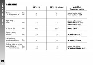 Alfa-Romeo-156-GTA-owners-manual page 275 min