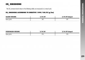 Alfa-Romeo-156-GTA-owners-manual page 280 min