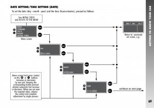 Alfa-Romeo-156-GTA-owners-manual page 70 min