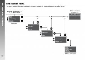 Alfa-Romeo-156-GTA-owners-manual page 73 min