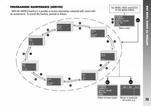 Alfa-Romeo-156-GTA-owners-manual page 76 min