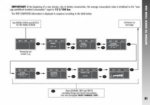 Alfa-Romeo-156-GTA-owners-manual page 82 min