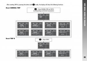 Alfa-Romeo-156-GTA-owners-manual page 84 min