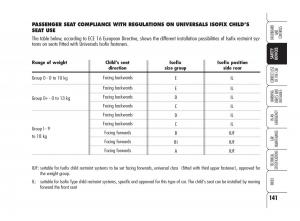 Alfa-Romeo-159-owners-manual page 142 min