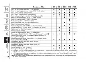 Alfa-Romeo-159-owners-manual page 227 min