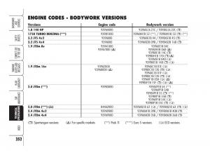 Alfa-Romeo-159-owners-manual page 253 min