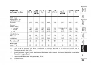 Alfa-Romeo-159-owners-manual page 266 min