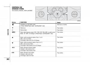 Alfa-Romeo-159-owners-manual page 303 min