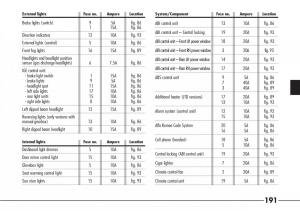 Alfa-Romeo-166-owners-manual page 192 min