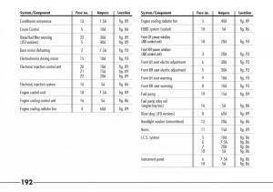 Alfa-Romeo-166-owners-manual page 193 min