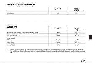 Alfa-Romeo-166-owners-manual page 238 min