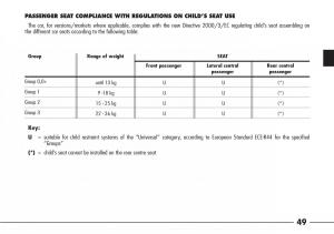 Alfa-Romeo-166-owners-manual page 50 min