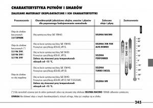 Alfa-Romeo-166-instrukcja-obslugi page 246 min