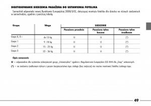 Alfa-Romeo-166-instrukcja-obslugi page 50 min