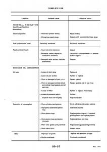 Alfa-Romeo-33-owners-manual page 137 min