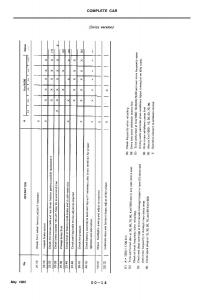 Alfa-Romeo-33-owners-manual page 14 min