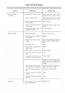 Alfa-Romeo-33-owners-manual page 217 min