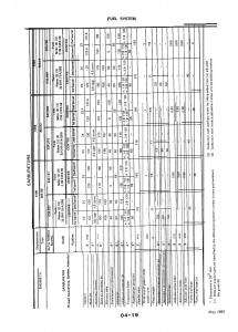 Alfa-Romeo-33-owners-manual page 82 min